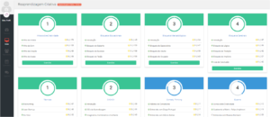 reaprendizagem criativa